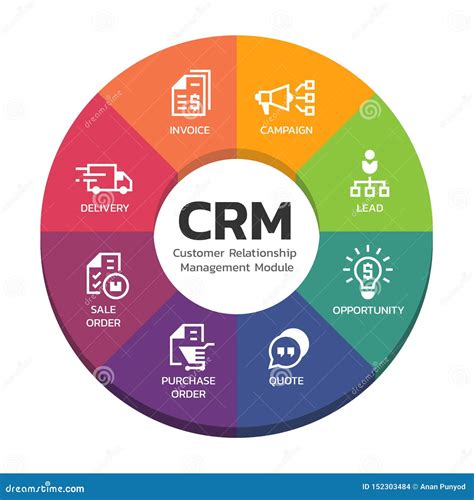 what all crm channels.